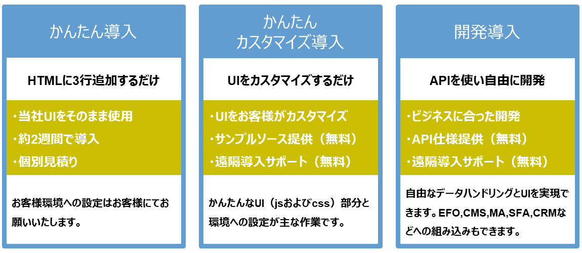 画像：3つの導入方法